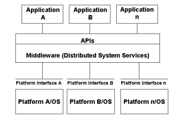 middleware