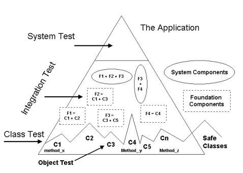 ootesting